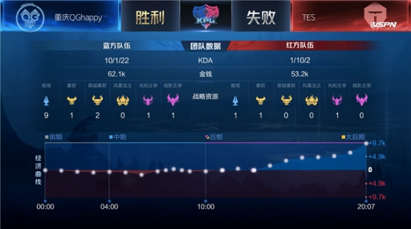 了解到这一 了解到这一