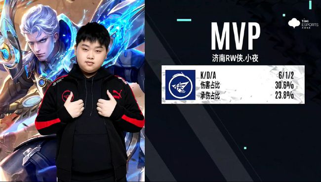 核心球员的 核心球员的