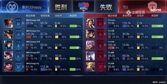 据做