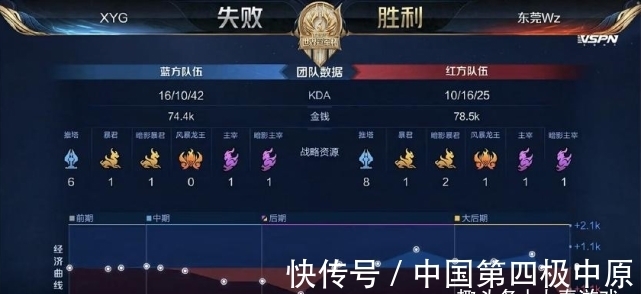 半场火力全